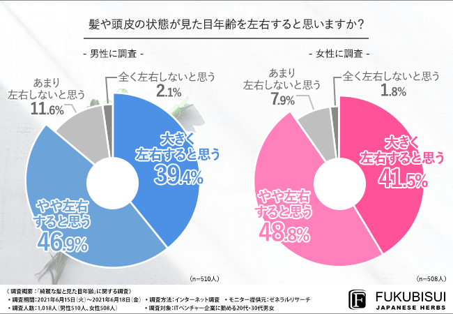 実年齢より若く見える人の特徴8つ。若く見える人の共通点とは？｜「マイナビウーマン」