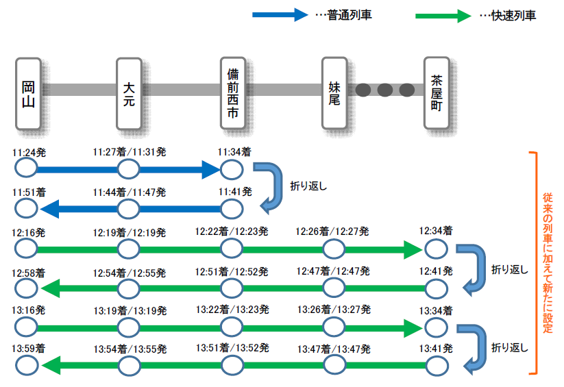 まさご眼科 - 四谷駅前のまさご眼科