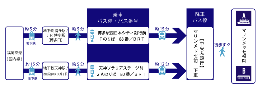 錦糸町 タイ古式マッサージ レディー