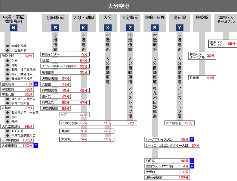 楽しい出会いはここで決まり！【大分市 駅かふぇJR鶴崎駅店】 |