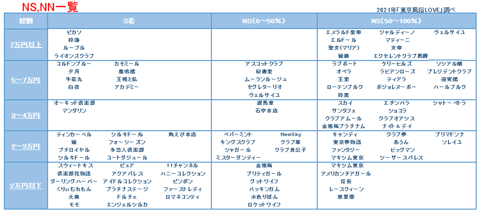 金津園でNS.NN(生中出し)ができるソープランド29店舗一覧と体験談。NSの見分け方