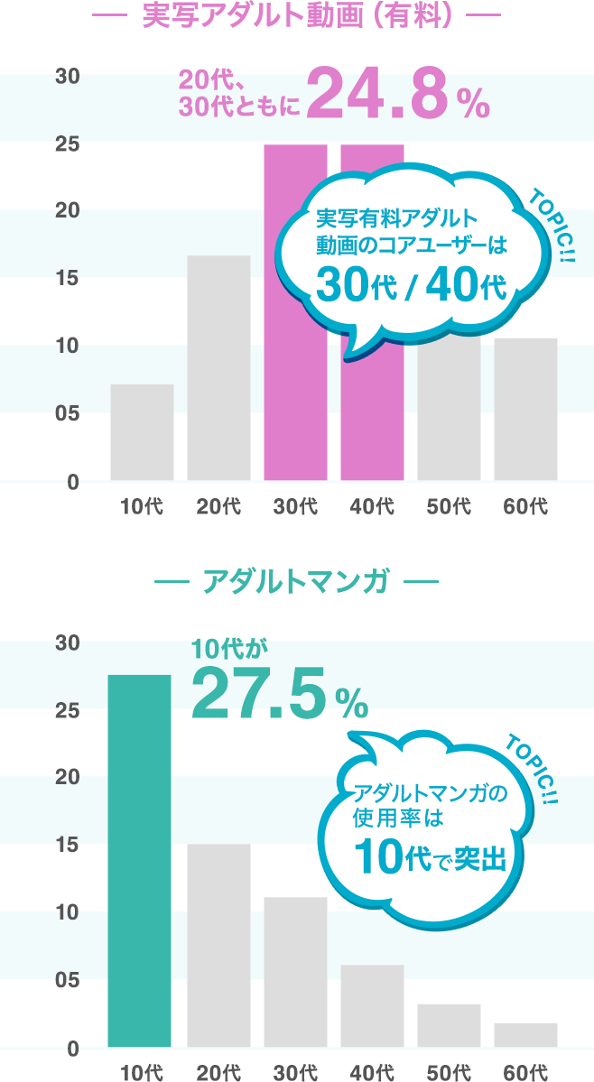 セルフプレジャー』女性は週に何回してる？ グッズはいくつ持っている？カタログつき！【yoiセルフプレジャー300人アンケート vol.3】