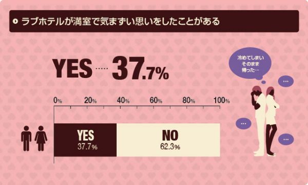 3Pにおすすめ！3人以上OKのラブホ【ホテル・ザ・ホテル】 - 新宿ラブホ・新宿ラブホテルならホテル・ザ・ホテル