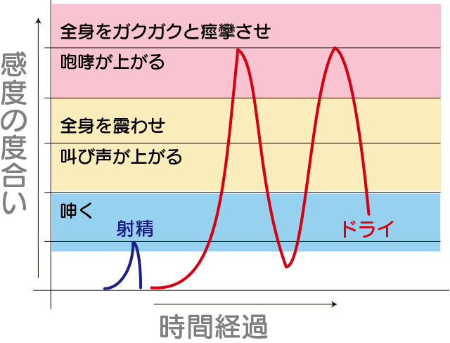 ところてん 男 : 隠語 エロ