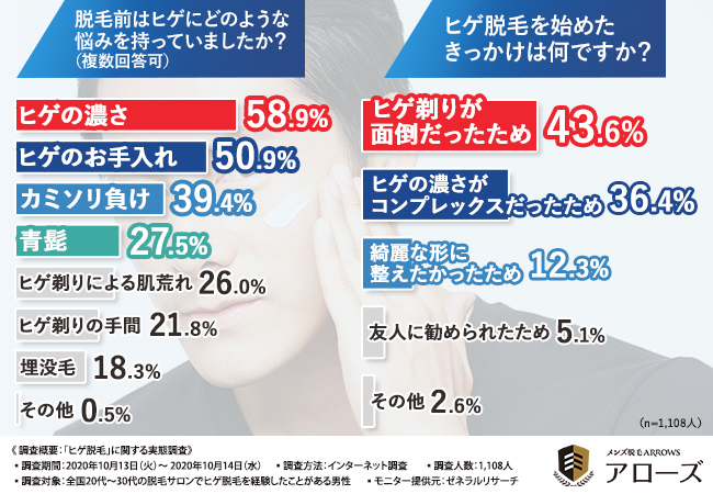 セルフ脱毛で準備すべきもの一覧！手ぶらで脱毛するならどこのサロンがおすすめ？ ｜セルフ脱毛サロン ハイジ