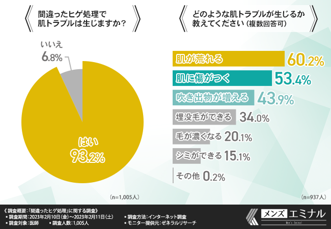 ヒゲ脱毛後にヒゲがまだらに生える原因は？照射漏れの可能性や対処方法 - ゴリラの医療脱毛コラム