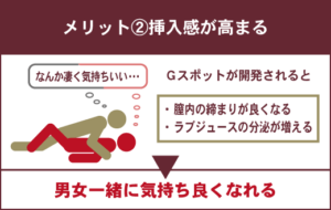 裏Gスポットとは？オーガズムの感じ方や開発方法、おすすめ体位を解説 | WOLO 好きな人に愛されたい