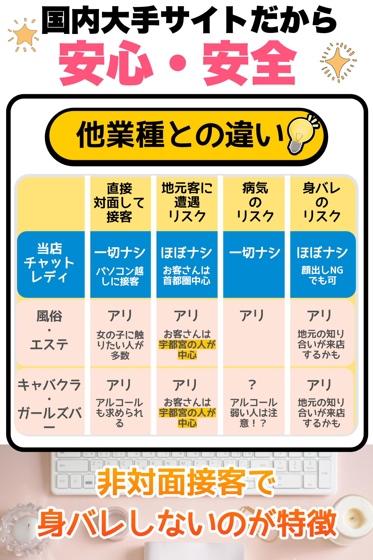 栃木県 宇都宮市の単発｜アルバイト・バイト・パートの求人募集情報｜ジモティー