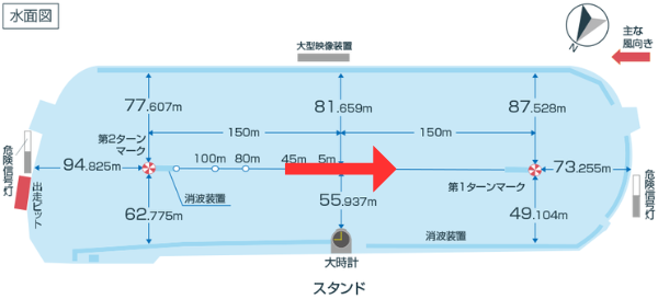 競艇プレゼント・キャンペーン情報 | ボートレース(競艇予想日和)口コミと評判で悪質詐欺か無料比較！