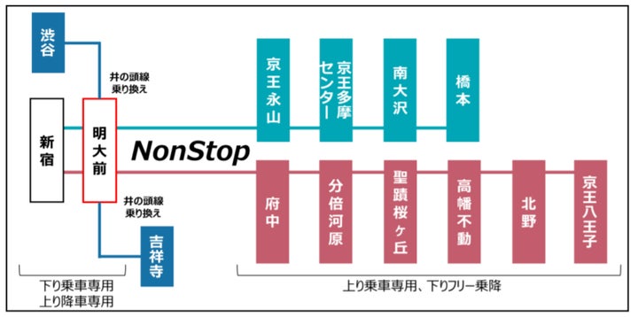 新・通勤定期券どっちーも どっちーもとは？ | 電車に乗る