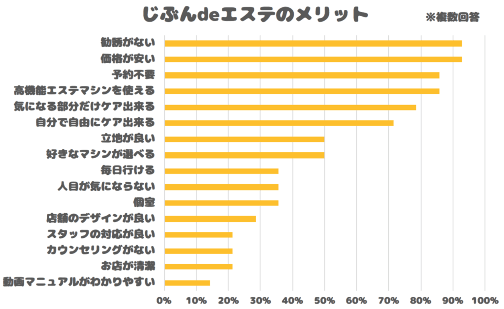 じぶんdeエステ（自分でエステ）の口コミ・評判、サービズ内容や機械まで徹底解説しました！