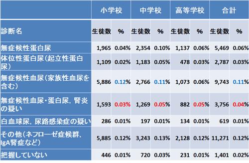 オトコの科学】尿検査前日にオナニーしてもバレない方法８選 | STERON