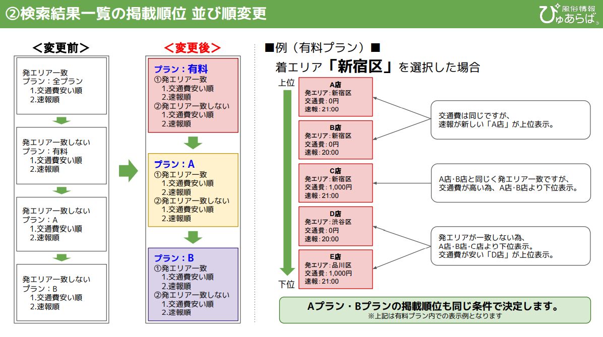 ぴゅあらば無料案内所 札幌五条通り店｜高収入男性求人【ぴゅあらばスタッフ】