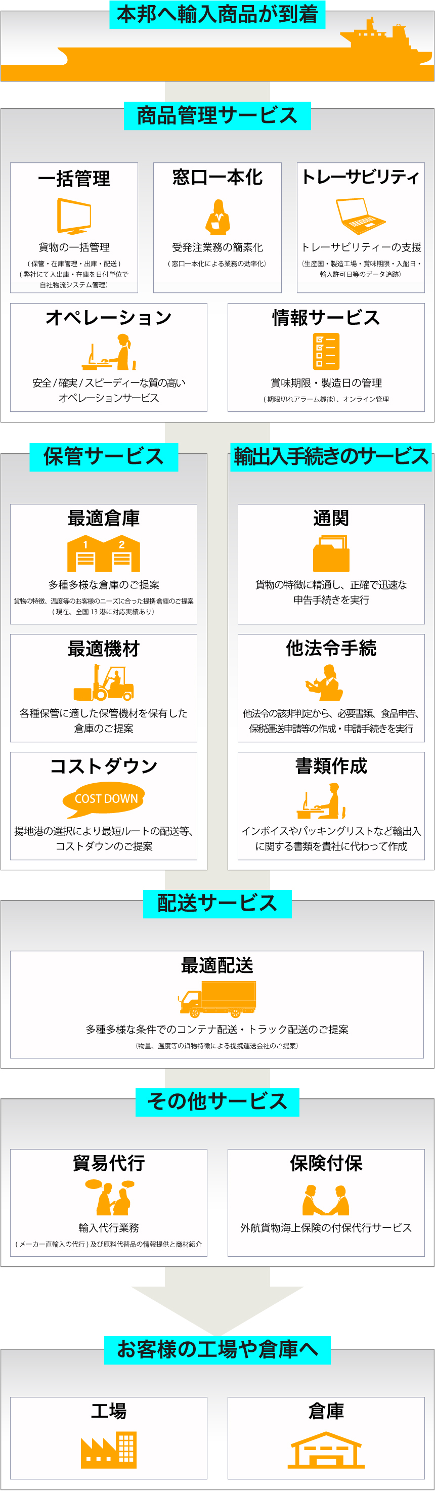 株式会社明和エンジニアーズ 密閉型オーブンMSC-F22W オーブン |