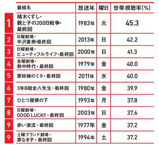 20代〜30代女性のセックス好きは何％？ 100人に本音を調査！ | MORE