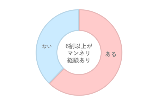 いつもと違うエッチしよ？-マンネリ打破にとカレシが急に変態性をのぞかせてきた件-｜まんが王国