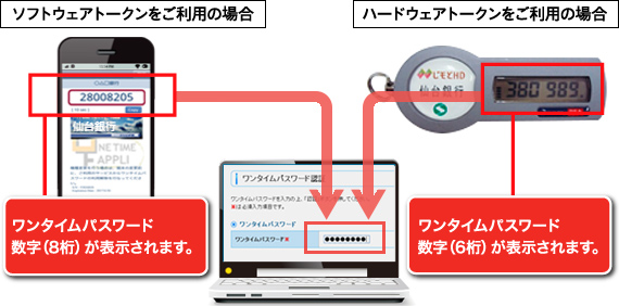 ザ・ワンファイブ仙台 詳細・予約ページ |