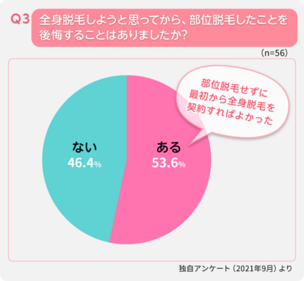 毛周期とは？脱毛との関係性や部位別の期間を知って、効果的に通おう！ | 新宿/渋谷/池袋の安い医療レーザー脱毛専門のビューティースキンクリニック