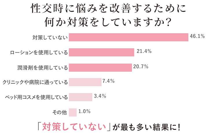 潤滑剤。安全な性行為のための水性の製品。天然ゲル、潤滑油。親密な衛生製品。フラットベクターイラスト」のベクター画像素材（ロイヤリティフリー）  2190506469 |