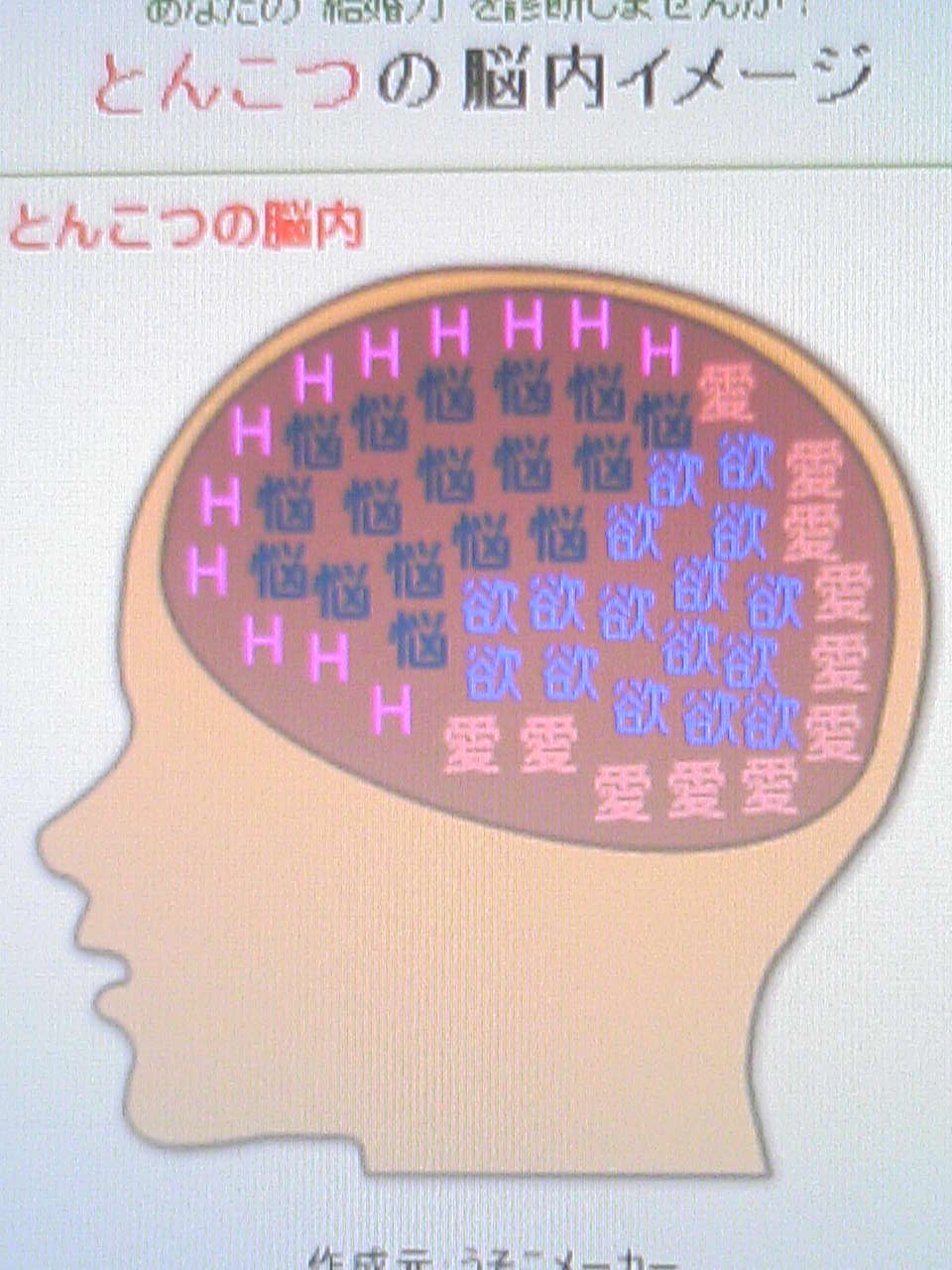 えっち度検査 あなたのえっち度を診断するアダルト心理テスト」 - Androidアプリ |