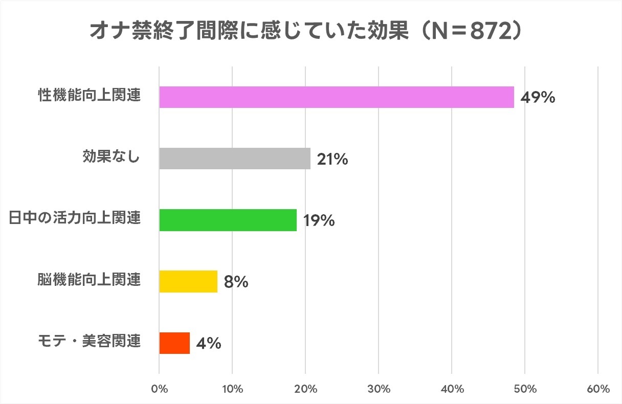 集中力が下がっている | あなたの症状の原因と関連する病気をAIで無料チェック