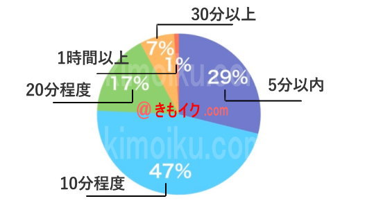 BL同人誌】男子生徒達は、夜の勉強時間や部活で走り込み疲れ切った状態で妄想しながらオナニーをする【オリジナル】 | BLアーカイブ