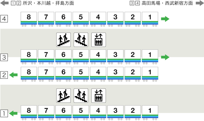 西武新宿線の駅－上石神井駅