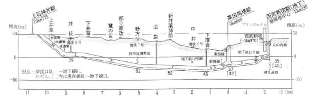 上石神井から高田馬場への移動手段ごとのルート検索 - NAVITIME