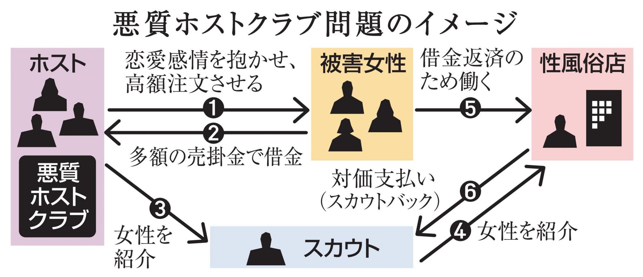 スカウトは色恋や色営は必須？アフターケアや管理の仕方決定版｜Media!（メディア）