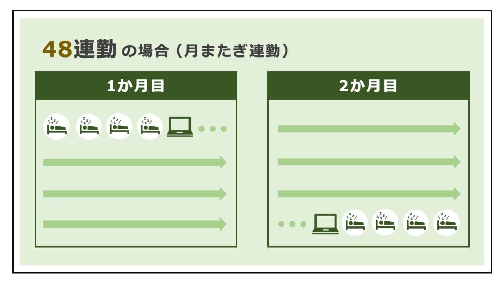 バイトの連勤は何日までOK？きついシフトの乗り越え方