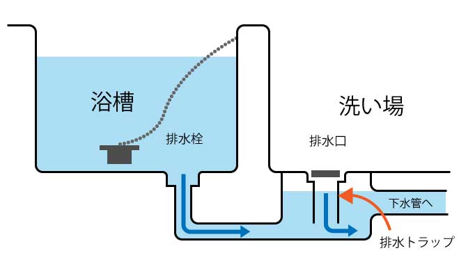 褒められて育つ | もりもりの忍嵐