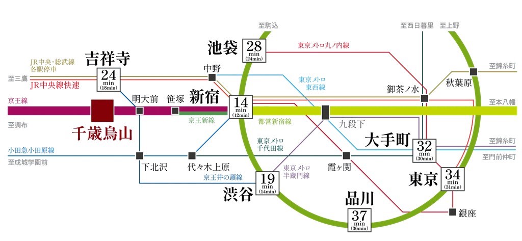 isuta | 東京・世田谷にある京王線の駅、千歳烏山。