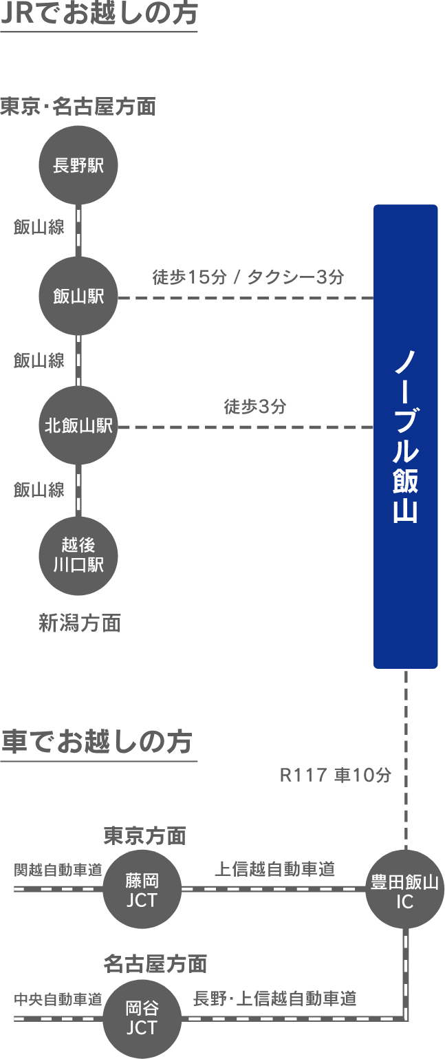 ビジネスホテル ノーブル飯山の施設情報【HIS旅プロ｜国内旅行ホテル最安値予約】