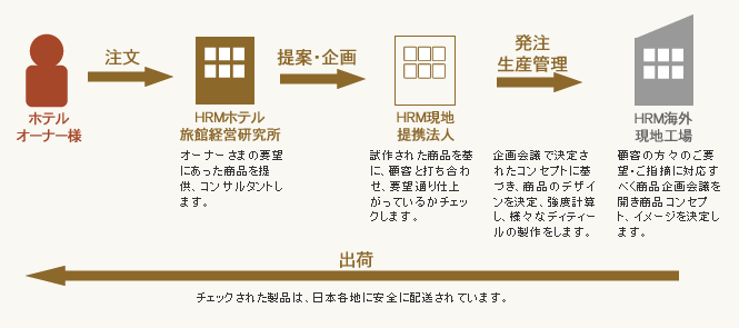 ＼ホテルスタッフ1日密着🍀／, 皆さんこんにちは🌻, 本日よりあなぶきエンタープライズで働くホテルスタッフの密着動画を3週連続で公開します！, 