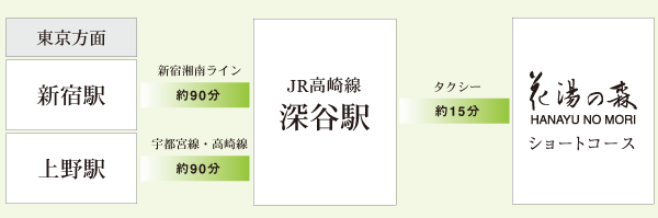 回り放題/まわり放題】関東・首都圏にあるおすすめのショートコース20選│ゴルフ初心者や一人ゴルフでみっちり練習にも！ | ゴルファン（golfun）