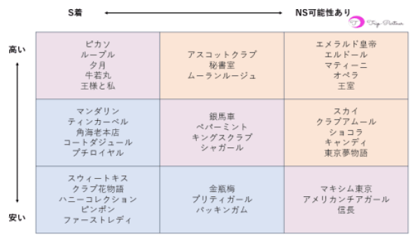 風俗ブログ「カス日記。」＝東京の風俗体験レポート&生写真＝ - 吉原NS