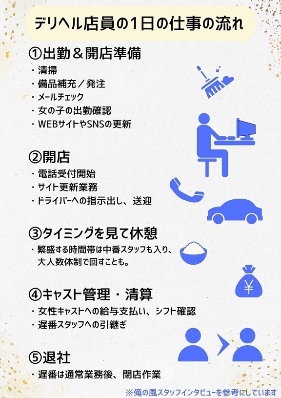 ソープは他の風俗と違う？業種の特徴やデリヘル・ヘルスとの違いも解説！｜風じゃマガジン