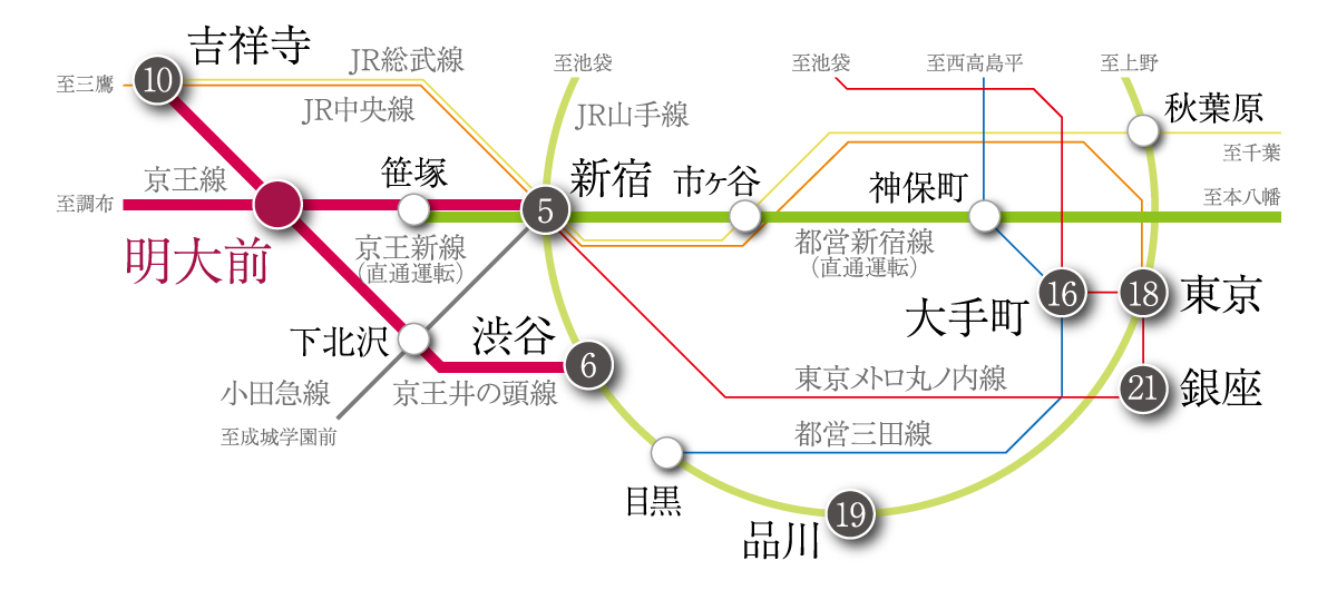 アットイン明大前5 | 「すずらん通り商店街」のそば！1人で入りやすいお店が充実。 |