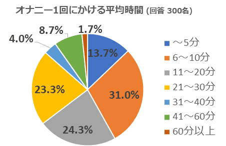 2時間43分！ついに実現！ダブルオナニー生録音！ダミーヘッドマイクの左右でネット声優の自慰同時収録！【ハイレゾ176.4kHz+バイノーラル】（VOICE  DARKNESS）の通販・購入はメロンブックス |