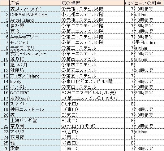 東京・神田 リラクゼーションエステ 康楽園