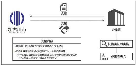 アットホーム】パレ・ロワイヤル加古川粟津｜新築マンション・分譲マンション