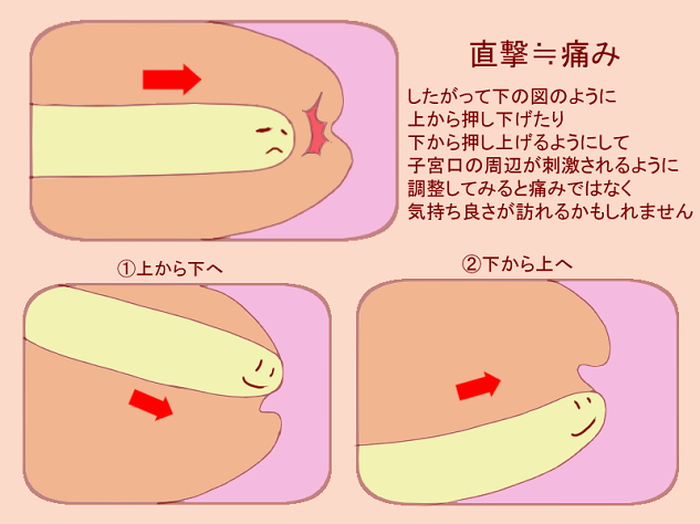 ポルチオでイクってどういうこと？【体験談あり】子宮開発の全て完全保存版公開！ | 【きもイク】気持ちよくイクカラダ