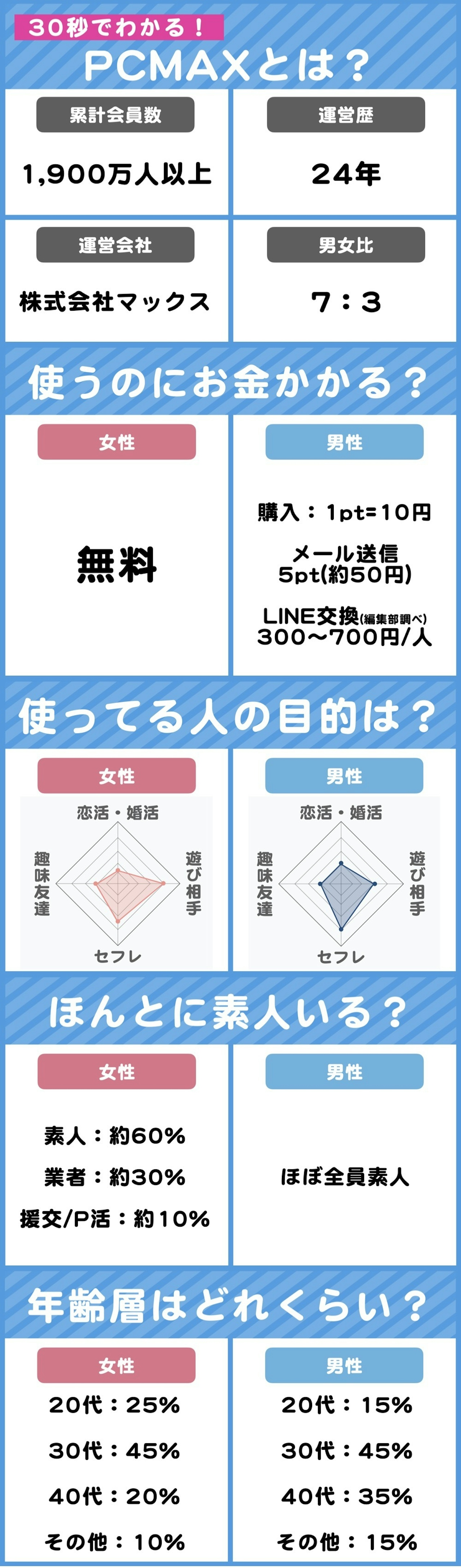 PCMAX】即ハメできちゃった！ヤリモクに騙された激カワ女子（20）とタダマン体験談