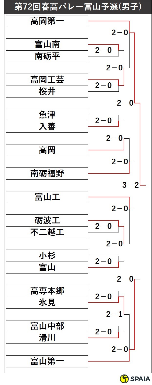 春中ハンド2023、優勝の大体大浪商、東久留米西にユニフォームを贈呈！ | 総合スポーツ用品のSSK