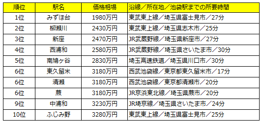 みずほ台駅(埼玉県)周辺の仏壇店・仏具店(179件)｜最大100万円分のクーポン券をプレゼント！｜いい仏壇