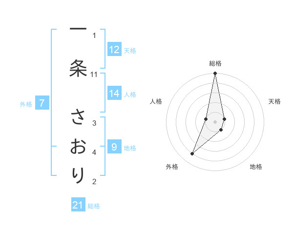 伝説のストリッパー・一条さゆりの最期 酒と嘘と男に溺れて（小倉 孝保）