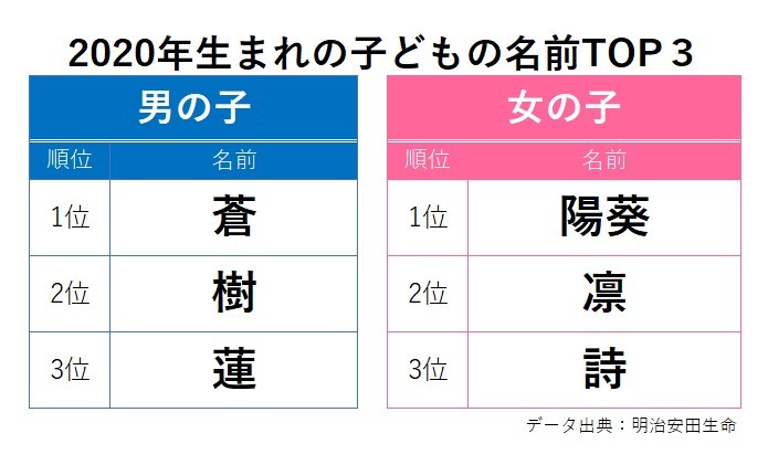 2024年最新版】女の子の名前は古風＆和風が人気！レトロネーム300選｜子育て情報メディア「KIDSNA STYLE」