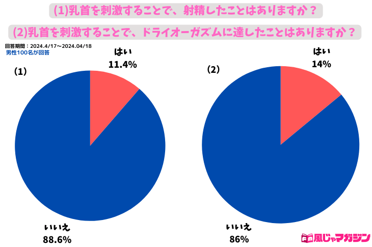 男だって乳首を触られたい！ 彼が感じやすい性感帯6つ | オトナのハウコレ