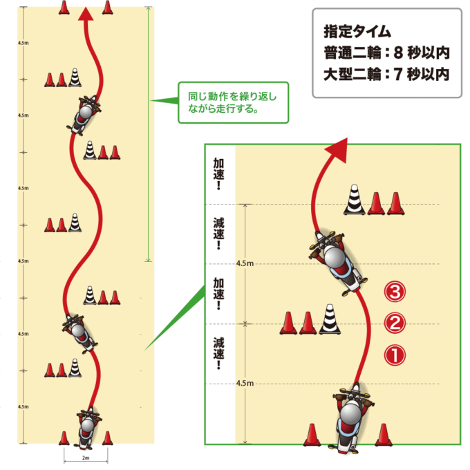 二輪免許（バイク免許）の取り方｜ロイヤルドライビングスクール広島