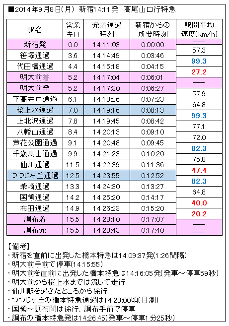 Natrium.jp - 代田橋1号～8号踏切